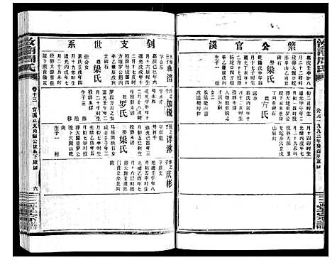 [周]汝南周氏_33卷首1卷 (湖北) 汝南周氏_十七.pdf