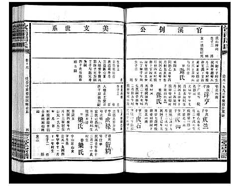 [周]汝南周氏_33卷首1卷 (湖北) 汝南周氏_二十.pdf