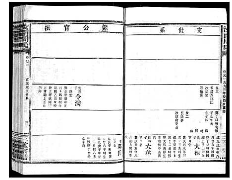 [周]汝南周氏_33卷首1卷 (湖北) 汝南周氏_二十五.pdf