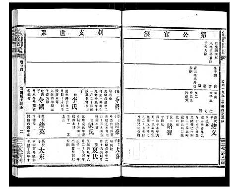 [周]汝南周氏_33卷首1卷 (湖北) 汝南周氏_二十八.pdf