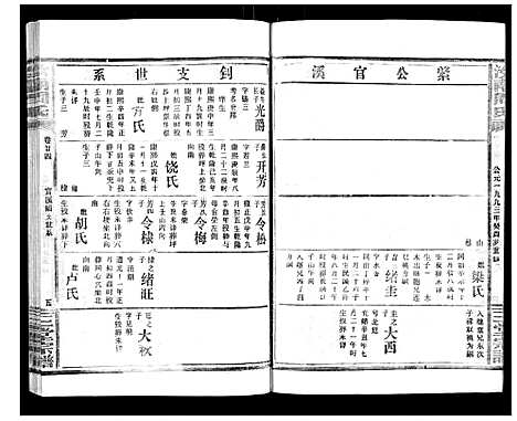 [周]汝南周氏_33卷首1卷 (湖北) 汝南周氏_二十八.pdf