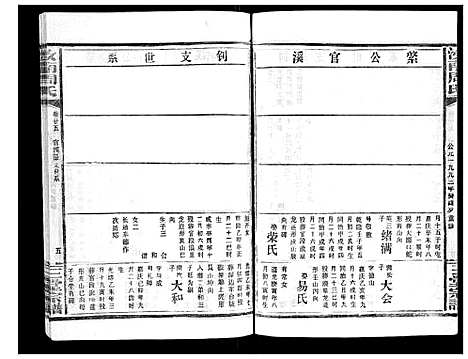 [周]汝南周氏_33卷首1卷 (湖北) 汝南周氏_二十九.pdf