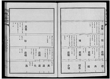 [周]周氏宗谱_24卷 (湖北) 周氏家谱_二.pdf