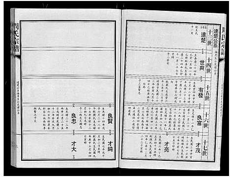 [周]周氏宗谱_24卷 (湖北) 周氏家谱_四.pdf