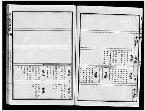 [周]周氏宗谱_24卷 (湖北) 周氏家谱_四.pdf