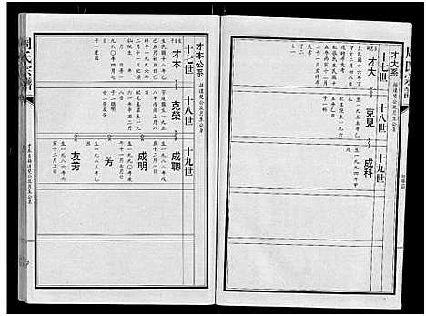 [周]周氏宗谱_24卷 (湖北) 周氏家谱_四.pdf