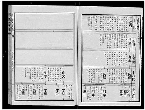 [周]周氏宗谱_24卷 (湖北) 周氏家谱_八.pdf