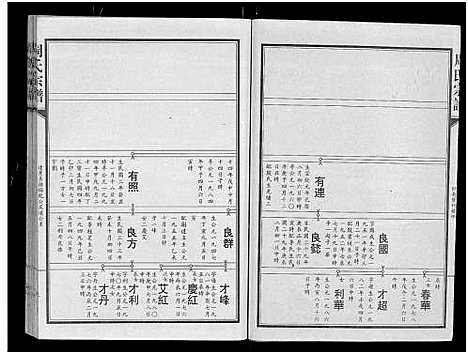 [周]周氏宗谱_24卷 (湖北) 周氏家谱_八.pdf