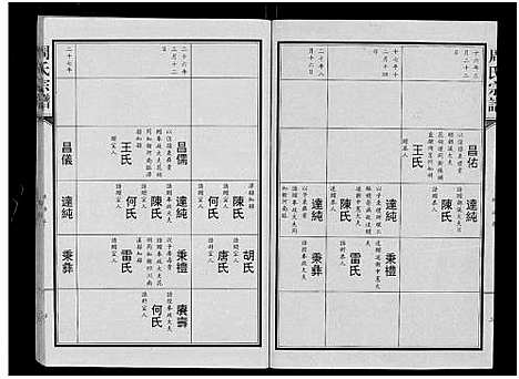 [周]周氏宗谱_24卷 (湖北) 周氏家谱_十三.pdf