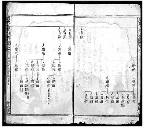 [周]周氏五修族谱_22卷首9卷 (湖北) 周氏五修家谱_五.pdf