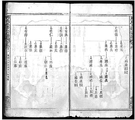 [周]周氏五修族谱_22卷首9卷 (湖北) 周氏五修家谱_五.pdf