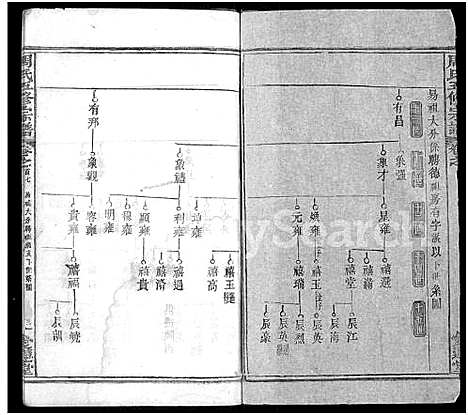 [周]周氏五修族谱_22卷首9卷 (湖北) 周氏五修家谱_六.pdf