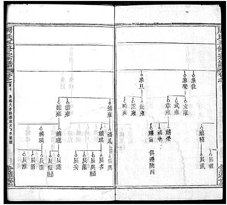 [周]周氏五修族谱_22卷首9卷 (湖北) 周氏五修家谱_六.pdf