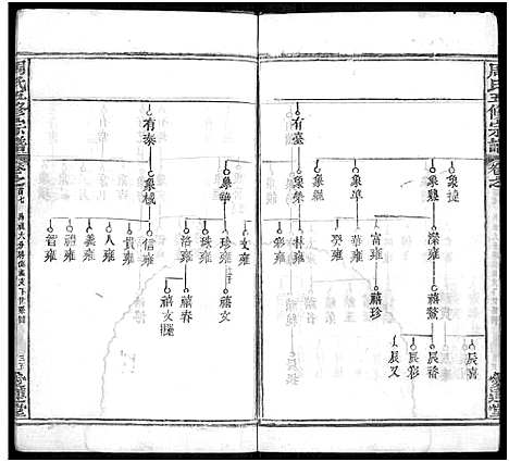 [周]周氏五修族谱_22卷首9卷 (湖北) 周氏五修家谱_六.pdf