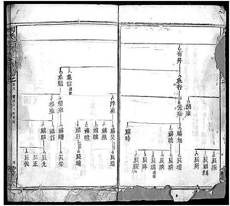 [周]周氏五修族谱_22卷首9卷 (湖北) 周氏五修家谱_七.pdf