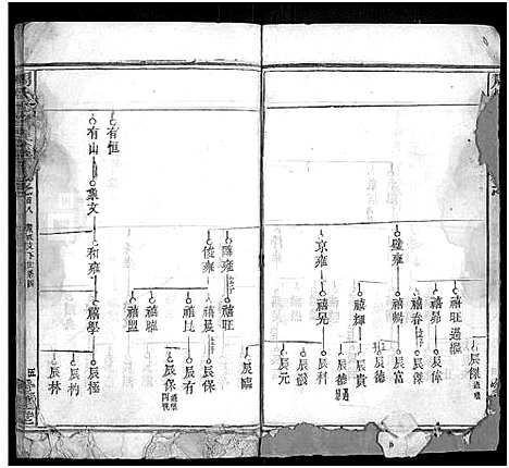 [周]周氏五修族谱_22卷首9卷 (湖北) 周氏五修家谱_七.pdf