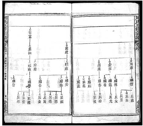 [周]周氏五修族谱_22卷首9卷 (湖北) 周氏五修家谱_八.pdf