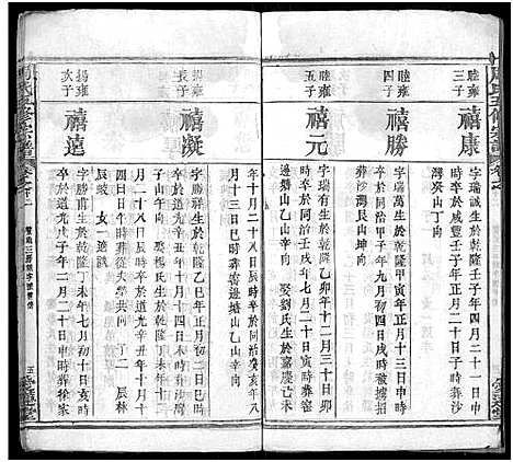 [周]周氏五修族谱_22卷首9卷 (湖北) 周氏五修家谱_二十一.pdf