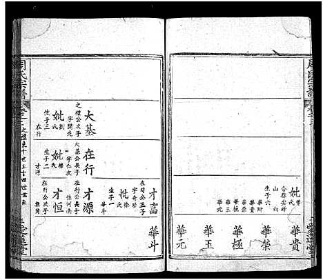 [周]冈邑月峰周氏宗谱_7卷首末各1卷-月峰周氏宗谱_周氏宗谱_Gang Yi Yue Feng 冈邑月峰周氏宗谱 (湖北) 冈邑月峰周氏家谱_四.pdf