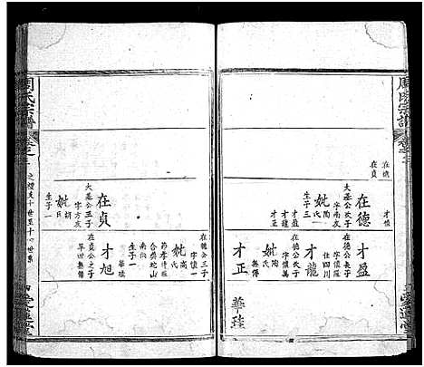 [周]冈邑月峰周氏宗谱_7卷首末各1卷-月峰周氏宗谱_周氏宗谱_Gang Yi Yue Feng 冈邑月峰周氏宗谱 (湖北) 冈邑月峰周氏家谱_四.pdf