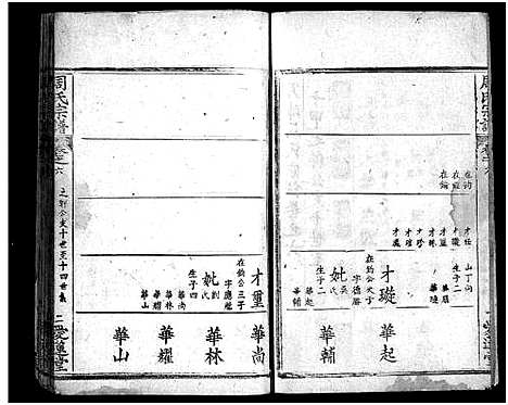 [周]冈邑月峰周氏宗谱_7卷首末各1卷-月峰周氏宗谱_周氏宗谱_Gang Yi Yue Feng 冈邑月峰周氏宗谱 (湖北) 冈邑月峰周氏家谱_八.pdf