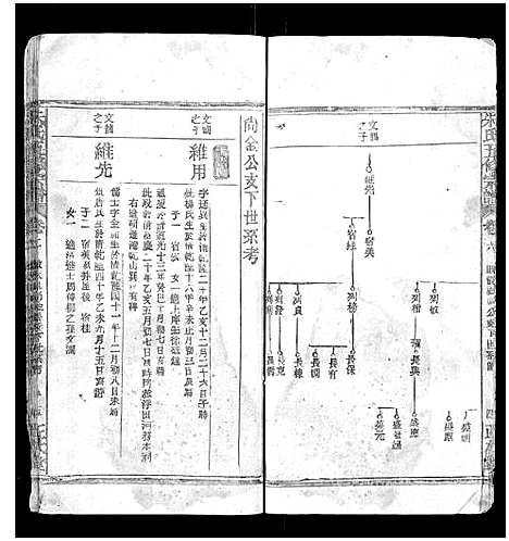 [朱]朱氏五修宗谱 (湖北) 朱氏五修家谱_二.pdf