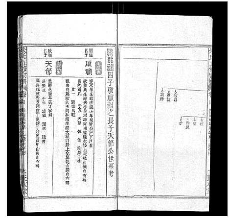 [朱]朱氏五修宗谱 (湖北) 朱氏五修家谱_四.pdf