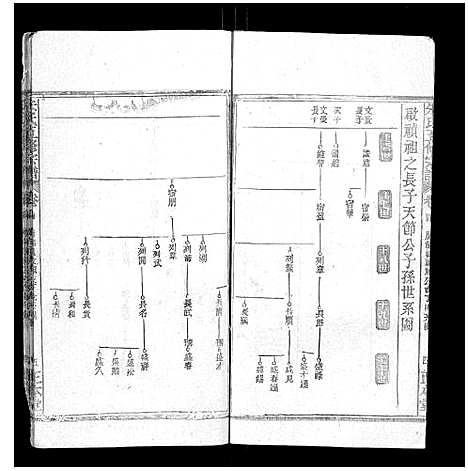 [朱]朱氏五修宗谱 (湖北) 朱氏五修家谱_四.pdf