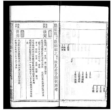 [朱]朱氏五修宗谱 (湖北) 朱氏五修家谱_五.pdf