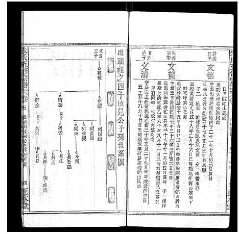 [朱]朱氏五修宗谱 (湖北) 朱氏五修家谱_五.pdf