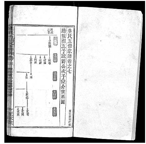 [朱]朱氏五修宗谱 (湖北) 朱氏五修家谱_七.pdf