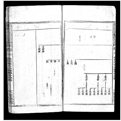 [朱]朱氏五修宗谱 (湖北) 朱氏五修家谱_七.pdf