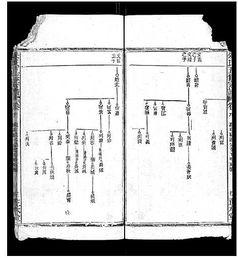 [朱]朱氏五修宗谱 (湖北) 朱氏五修家谱_八.pdf