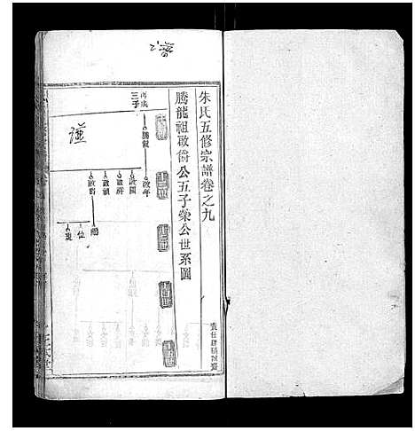 [朱]朱氏五修宗谱 (湖北) 朱氏五修家谱_九.pdf