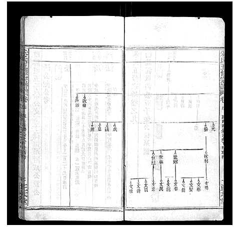 [朱]朱氏五修宗谱 (湖北) 朱氏五修家谱_九.pdf