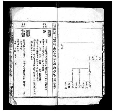 [朱]朱氏五修宗谱 (湖北) 朱氏五修家谱_十四.pdf