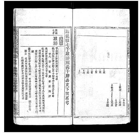 [朱]朱氏五修宗谱 (湖北) 朱氏五修家谱_十五.pdf