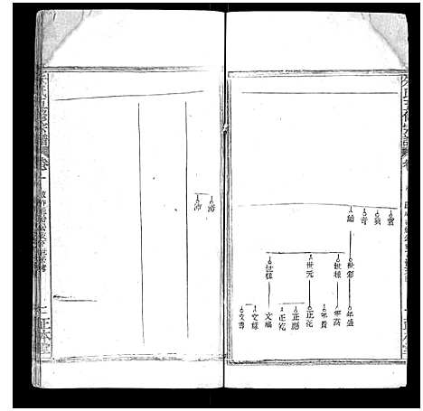 [朱]朱氏五修宗谱 (湖北) 朱氏五修家谱_十八.pdf