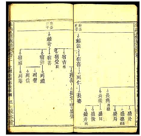 [朱]朱氏五修族谱 (湖北) 朱氏五修家谱_三.pdf