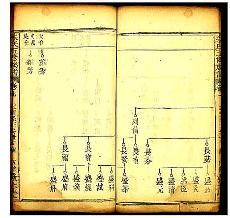 [朱]朱氏五修族谱 (湖北) 朱氏五修家谱_六.pdf