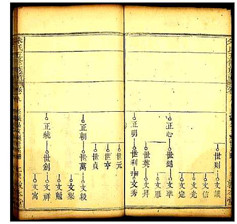 [朱]朱氏五修族谱 (湖北) 朱氏五修家谱_八.pdf