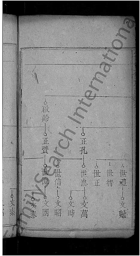 [朱]朱氏五修族谱_卷数不详_首1卷 (湖北) 朱氏五修家谱_三.pdf