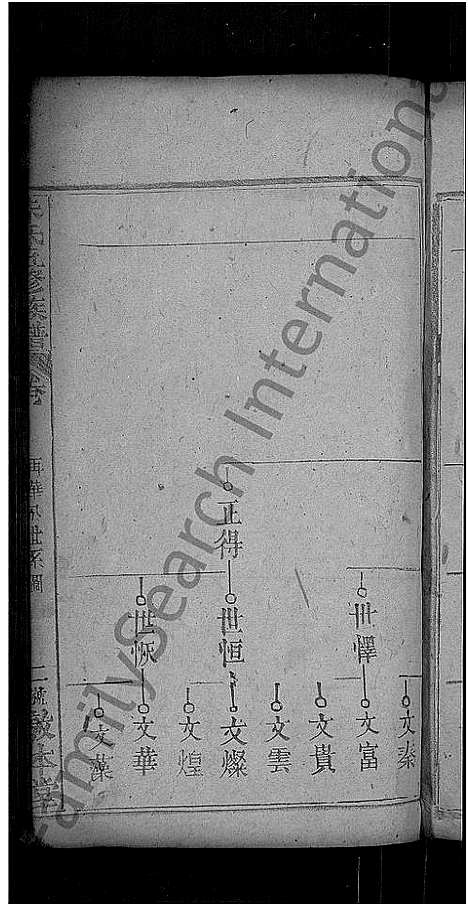 [朱]朱氏五修族谱_卷数不详_首1卷 (湖北) 朱氏五修家谱_三.pdf