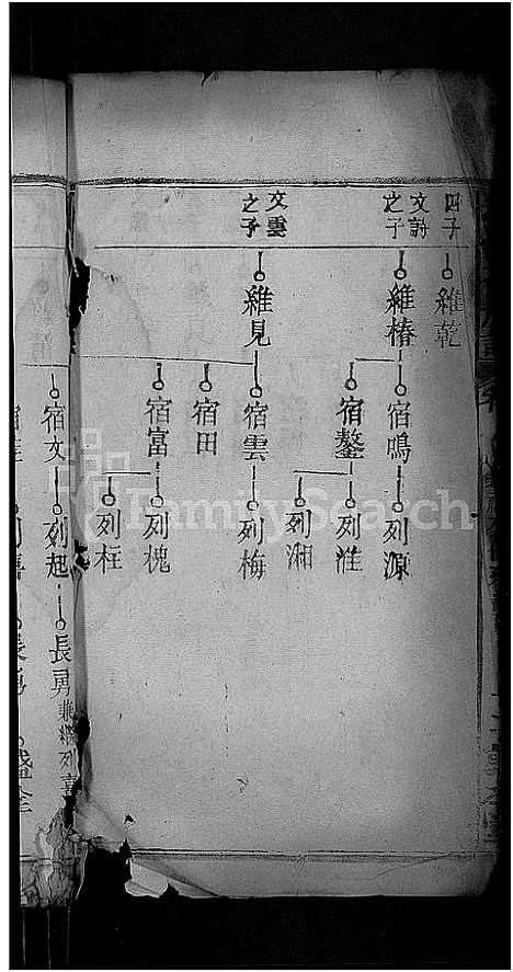 [朱]朱氏五修族谱_卷数不详_首1卷 (湖北) 朱氏五修家谱_八.pdf