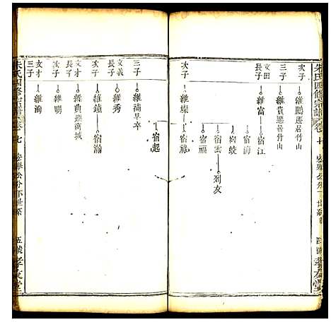 [朱]朱氏四修宗谱 (湖北) 朱氏四修家谱_六.pdf