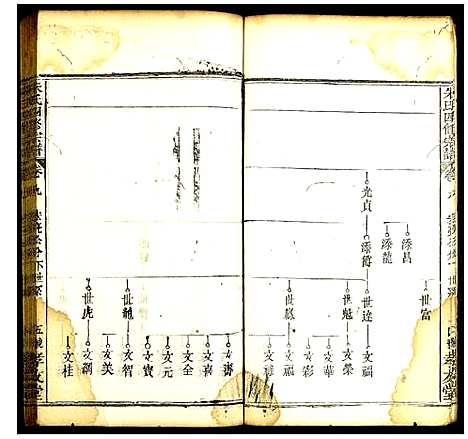 [朱]朱氏四修宗谱 (湖北) 朱氏四修家谱_七.pdf