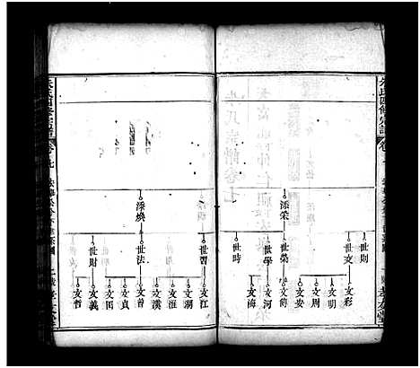 [朱]朱氏四修宗谱_卷数不详-Zhu Shi Si Xiu (湖北) 朱氏四修家谱_四.pdf