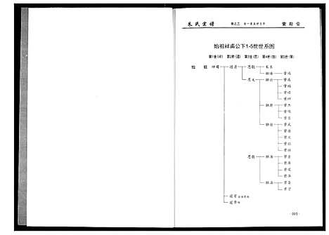 [朱]朱氏宗谱 (湖北) 朱氏家谱_二.pdf