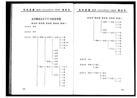 [朱]朱氏宗谱 (湖北) 朱氏家谱_三.pdf