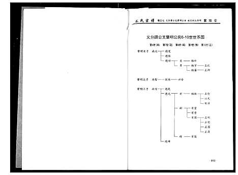 [朱]朱氏宗谱 (湖北) 朱氏家谱_五.pdf